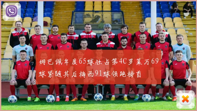 姆巴佩年度65球独占第4C罗莱万69球紧随其后梅西91球领跑榜首
